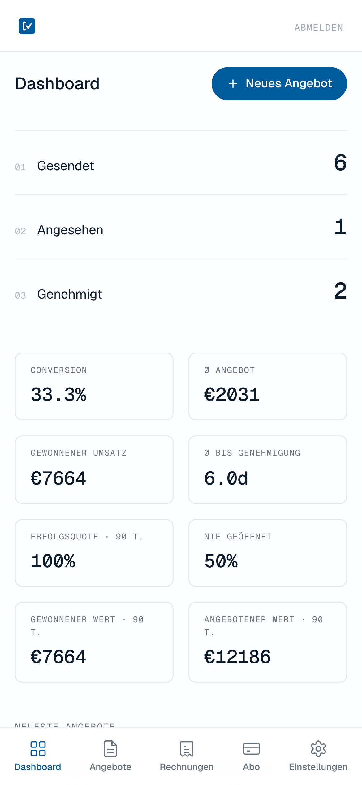 Das Dashboard: gesendet, angesehen, freigegeben, Erfolgsquote