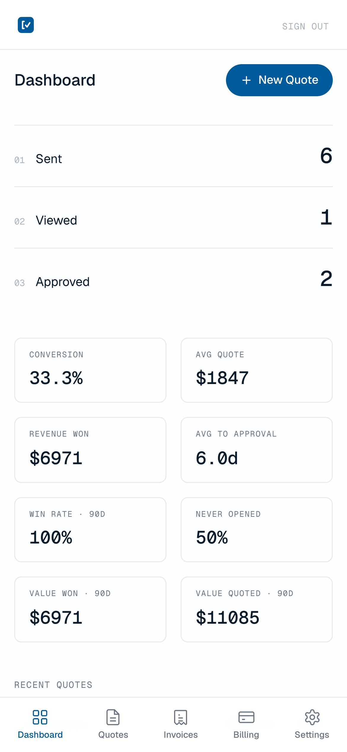 The dashboard: sent, viewed, approved, win rate
