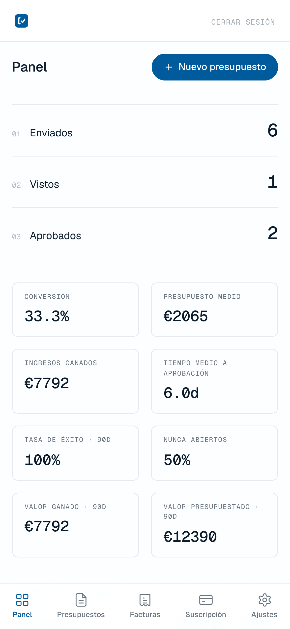 El panel: enviados, vistos, aprobados, tasa de éxito
