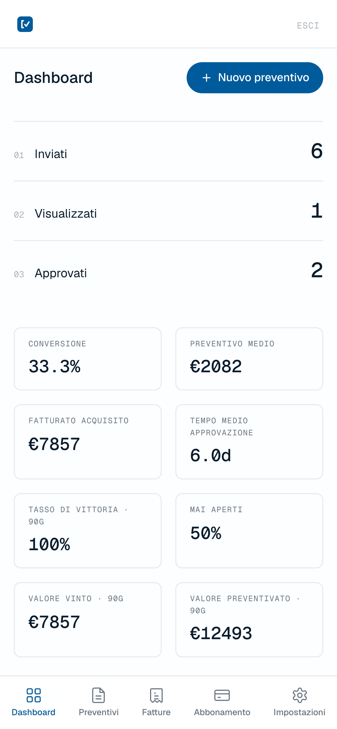 La dashboard: inviati, consultati, approvati, tasso di successo